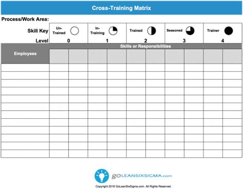 Image result for Excel Training Matrix Examples