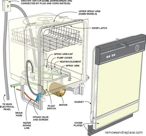 Image result for Bosch Dishwasher Exploded-View