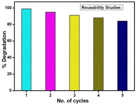 Synthesis and Characterization of 2D-WS2 Incorporated Polyaniline ...