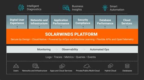 Image result for Best Freee IP Booter Script