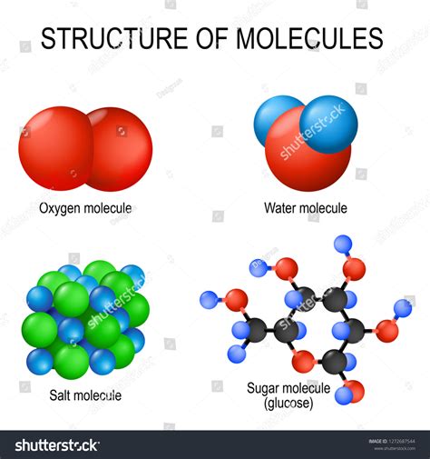 Image result for Atomic Structure of O2