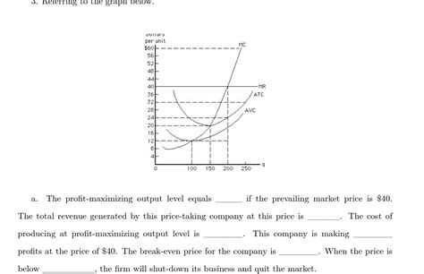 Image result for Maximizing Profits Graph