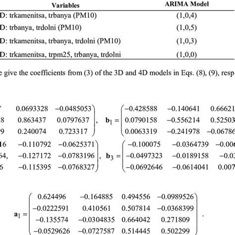 Arima Model in Python for Multivariate 的图像结果