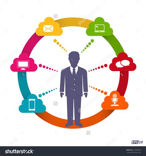 Image result for Communication Channels Hub Icon