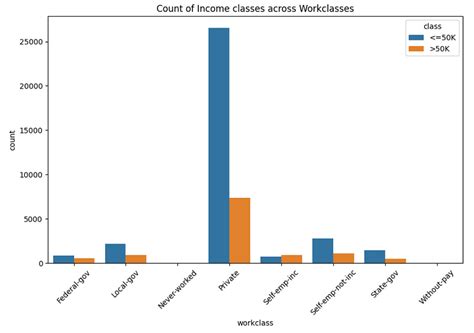 Explainable Machine Learning Models 的图像结果