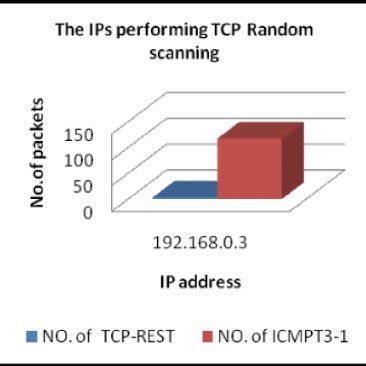 Image result for How to Check TCP Connection