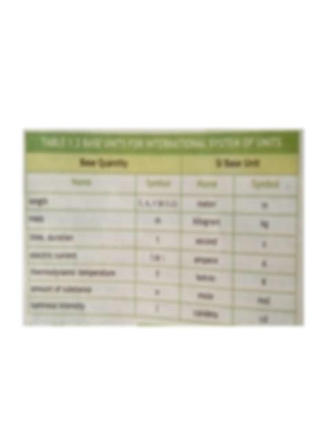 Image result for SI Base Unit Examples