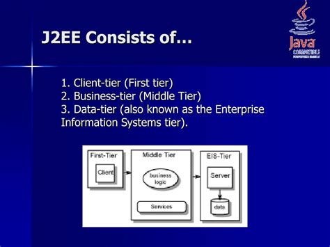 Image result for Java Edition 2.0 Review