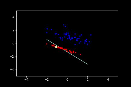 Image result for Perceptron Style Algorithm