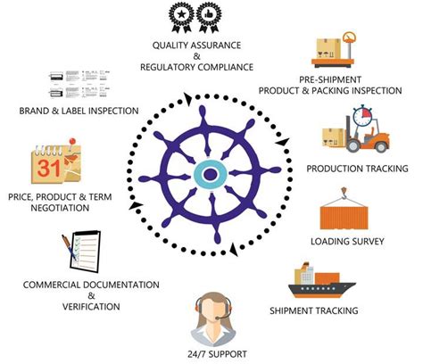 Buyer Partner for Seafood Supply from Indian Subcontinent ...