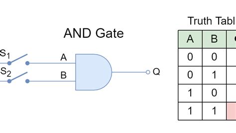 Image result for And Gate Layout