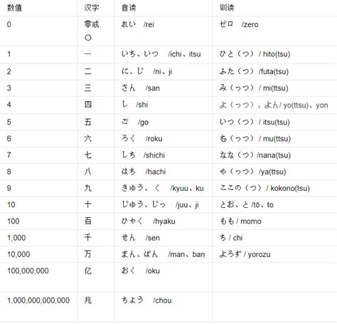 如何查询日语中汉字的读音，有没有什么好的app? - 知乎