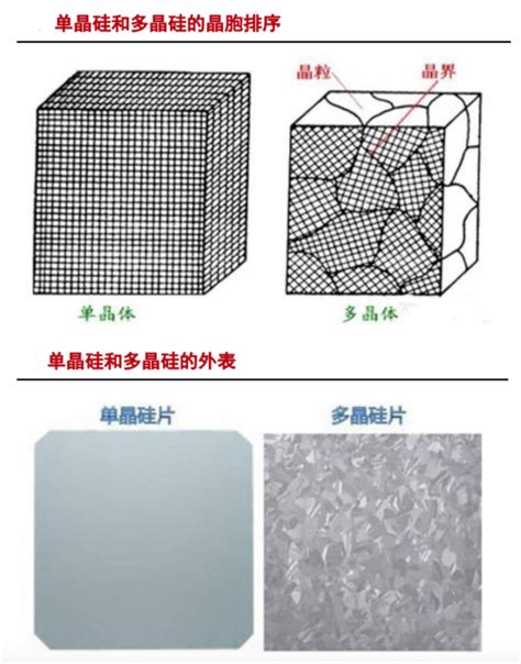 半導體 的图像结果
