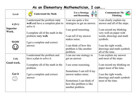 Image result for Math Rubric