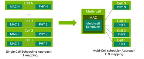 Implementation Details — Aerial CUDA-Accelerated RAN