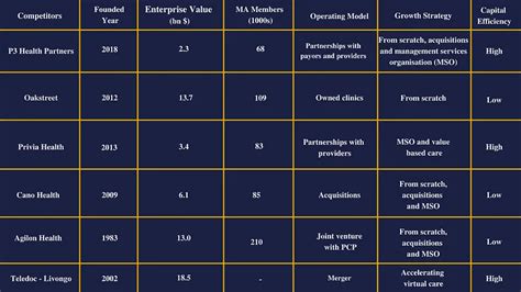 Digitization and Virtualization of Healthcare
