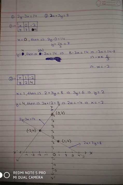 solve graphically the following pair of linear equations:2y-3x=14 ; 2x ...