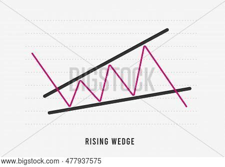 Image result for Rising Wedge Chart Pattern