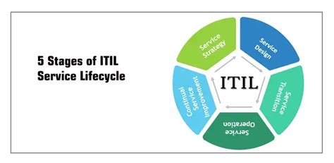 ITIL Process List 的图像结果