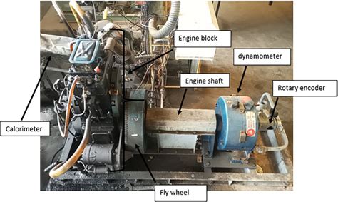 Image result for How to Make Multifuel Engine