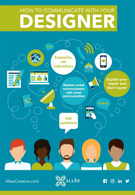 Visual Communication Graphic Design Communication Design – Tagged