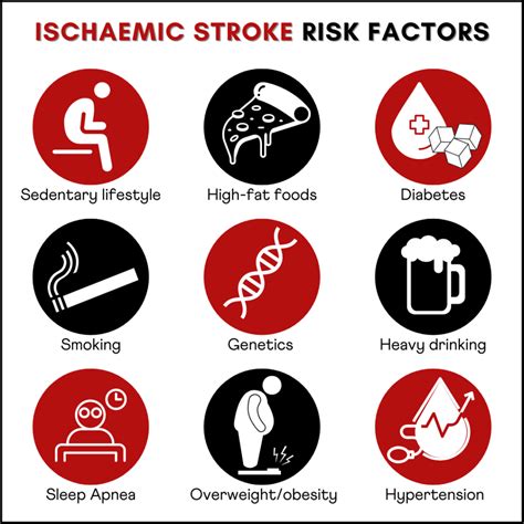 Are Strokes Hereditary? World Stroke Day 2022