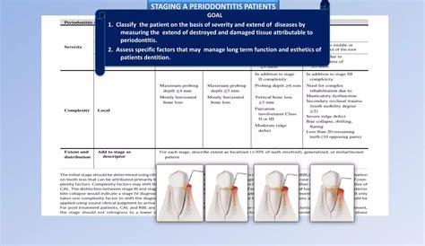 Latest Classification of Periodontal disease..pptx