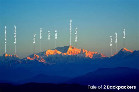 Sandakphu Trek with Phalut - A Complete Travel Guide | T2B