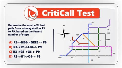 CritiCall Testing 的图像结果