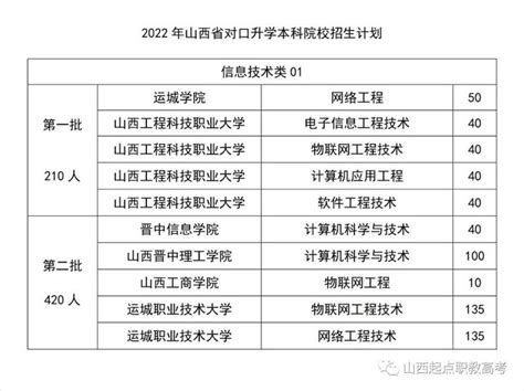 我院2021年对口升学分专业对应类别招生计划-山西管理职业学院-招生就业网