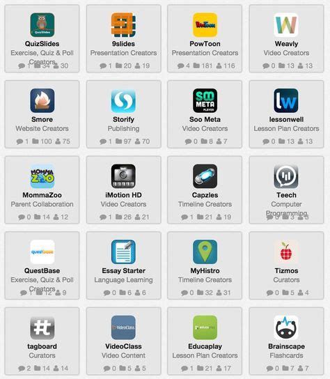 Technological Tools Examples 的图像结果