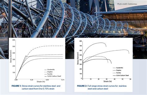 Image result for Steel Design Tutorial