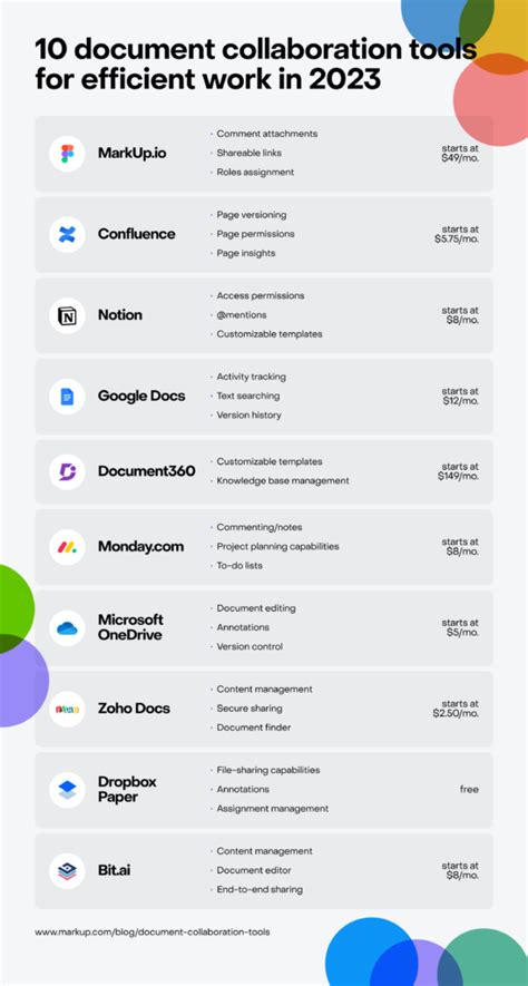 Image result for Sample of Document Collaboration Tools