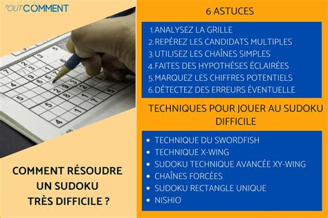 Image result for Resolution Sudoku Avec Explication