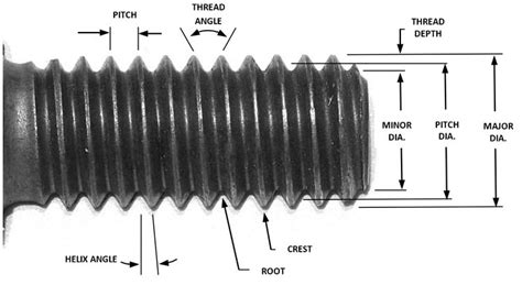 Image result for Externally Threaded Fasteners