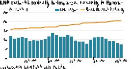Flurry of new European LNG projects risk underutilization amid muted ...