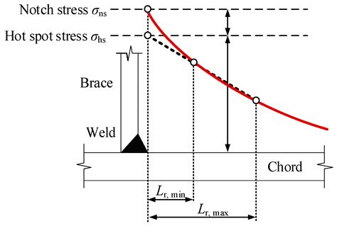 Experimental Study of Hot Spot Stress for Spatial CHS KK-Joints