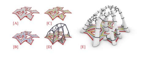 Image result for Form Finding Algorithm
