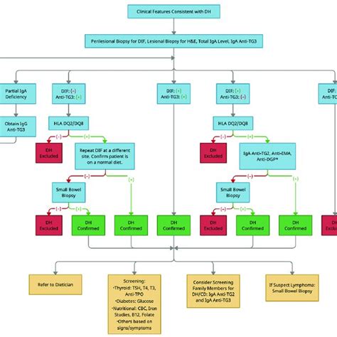Image result for Rash Algorithm