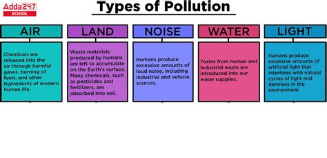 Pollution All Types 的图像结果