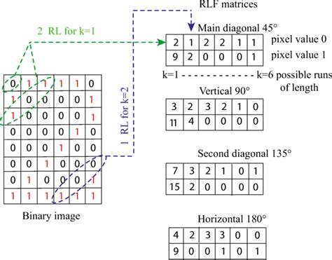 Image result for Run-Length Reference