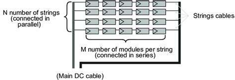 Image result for Module Array