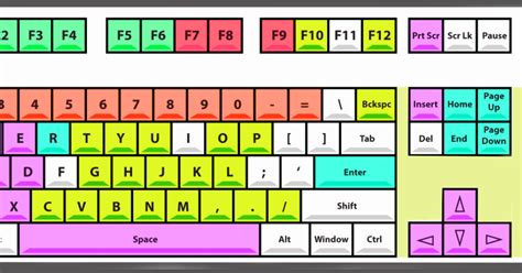 Computer Keyboard Function Keys 的图像结果
