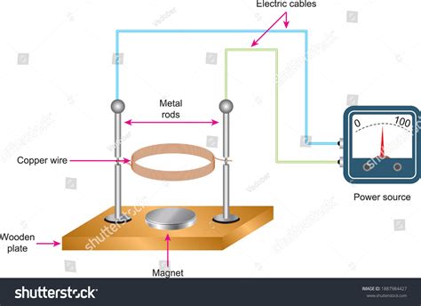 10,097 Conversion Electrical Energy Images, Stock Photos & Vectors | Shutterstock