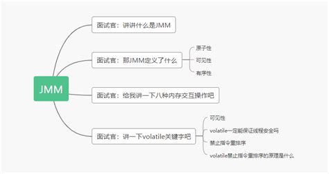 Jymmin Machine Example 的图像结果
