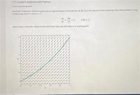 Image result for Edo Y Resolucion Euler Con Python