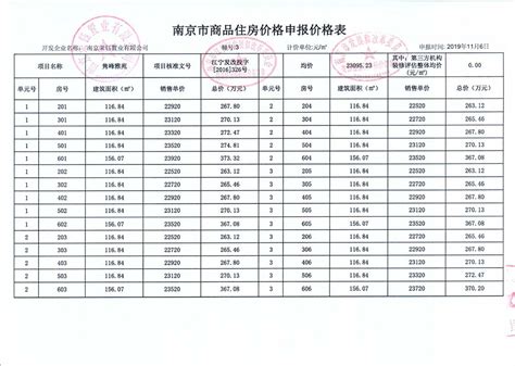 2022年邵阳市在校生84.95万人，毕业生21.57万人_邵阳教育_聚汇数据