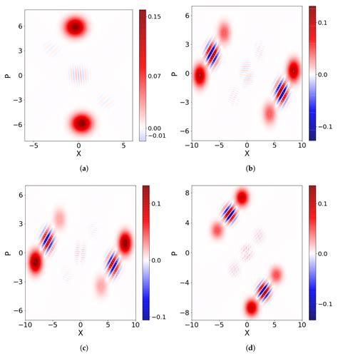 Quantum Entanglement Between Charge Qubit and Mechanical Cat-States in ...