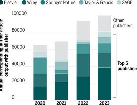 Image result for Science Org