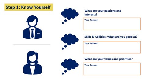 Image result for Personal Development Plan CIPD